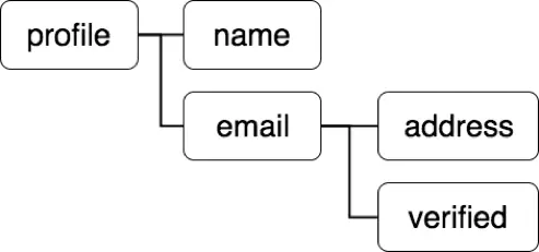 Firebase database simple tree.png