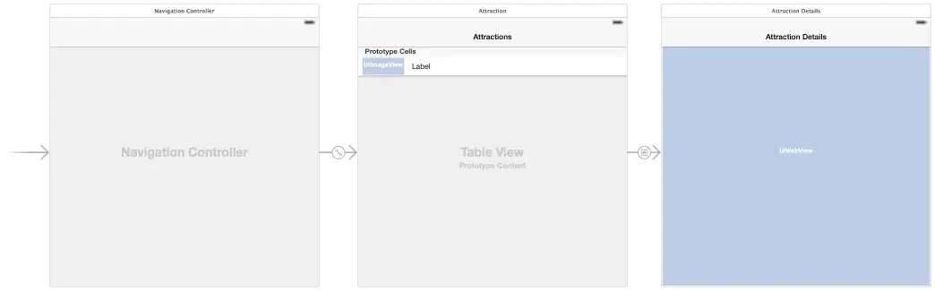 Ios 8 table view storyboard.png