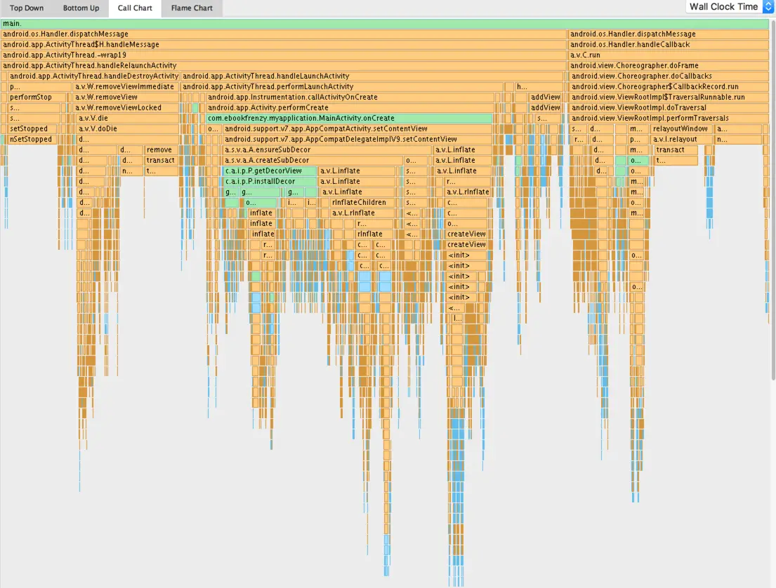 Android profiler call chart.png