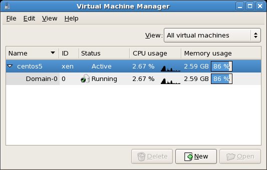 The virt-manager running on CentOS