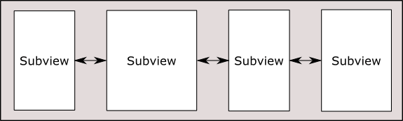 Ios9 stack view equalspacing.png