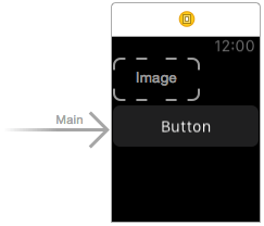 The page scene layout