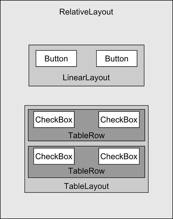 An Android User Interface View Layout Map