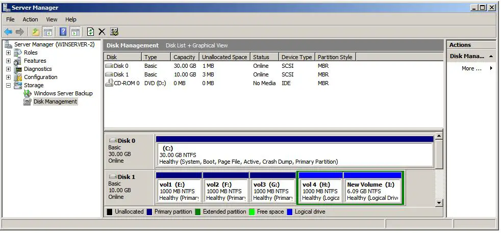 A disk configured with 3 primary partitions and an extended partition with 2 logival drives
