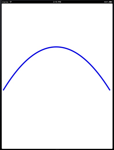 A quadratic cubic curve drawn on an iPad