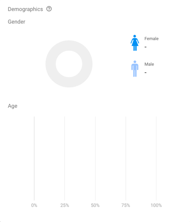 Firebase analytics dashboard demographics.png