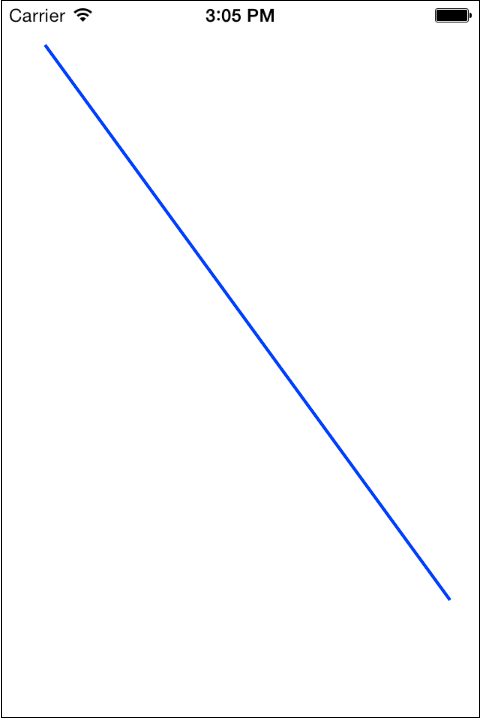 A line drawn with Core Graphics on iOS 10