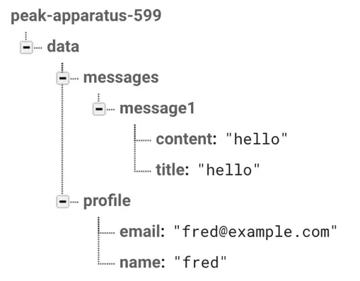 Firebase database rules tree.png