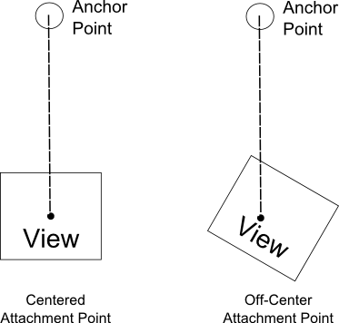 UIKit Dynamics Anchor Point Attachments Diagram