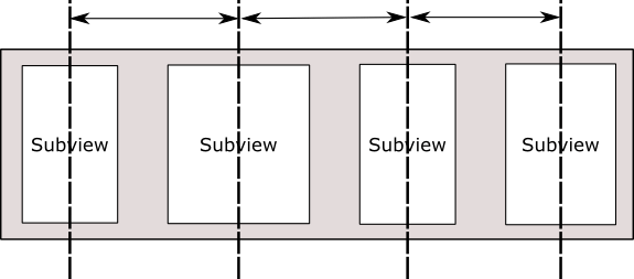Ios9 stack view equalcentering.png