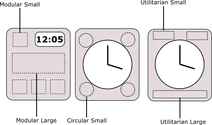 Complication templates.png