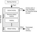 Android activity lifecycle diagram.png