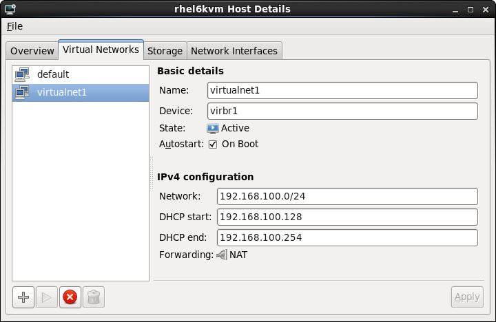 A new virtual network created on a KVM RHEL 6 host