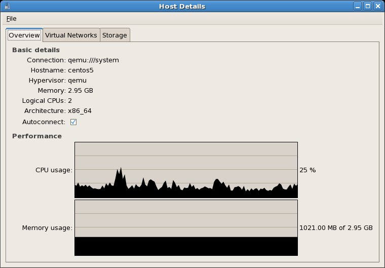 Monitoring the performance of a KVM host system running on CentOS