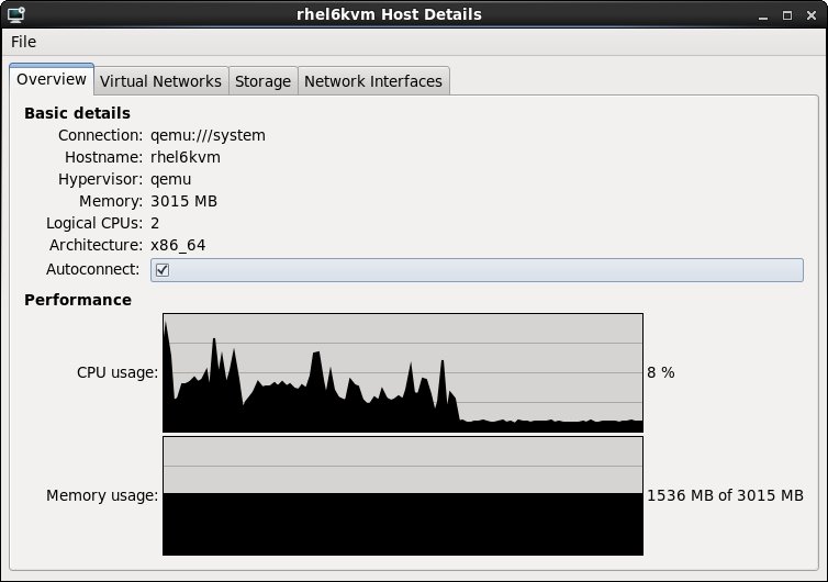 Monitoring the performance of an RHEL 6 KVM host system