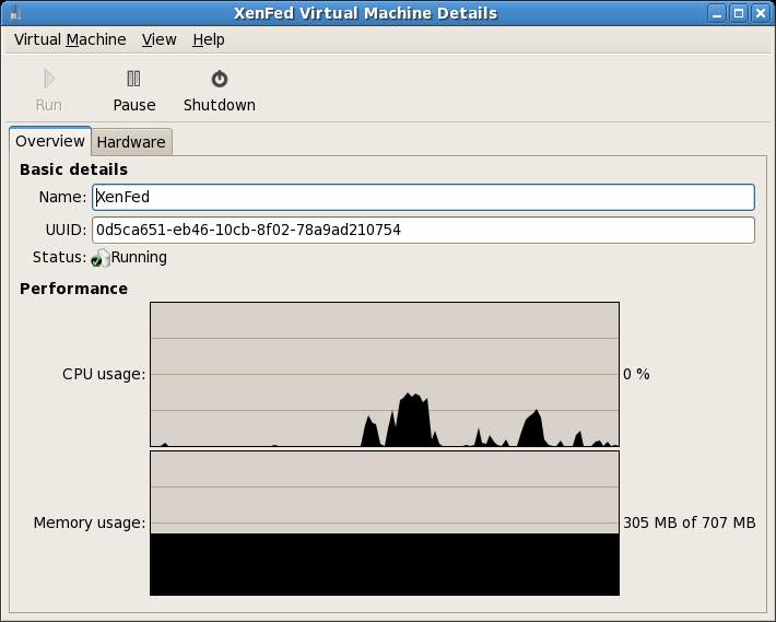 Monitoring Xen Guest memory/cpu Performance