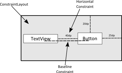 Android ConstraintLayout baseline alignment