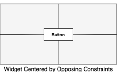 As3.0 constraint diagram bias center.png