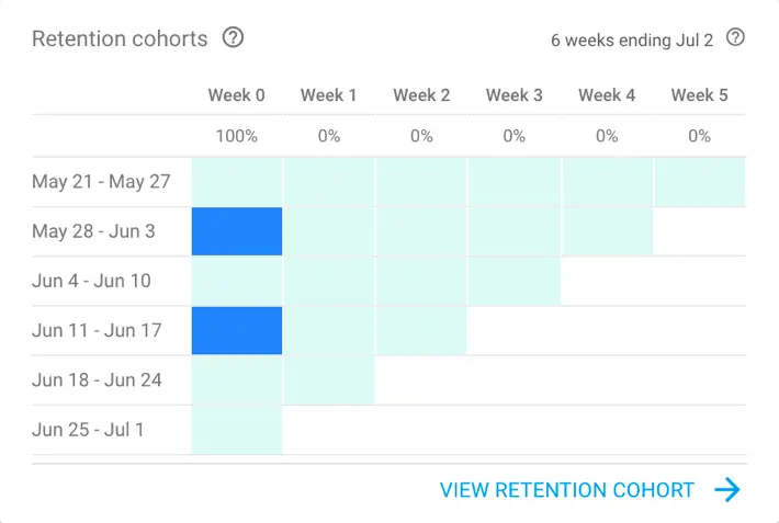 Firebase analytics dashboard cohorts.png