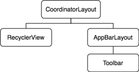 As3.0 appbar coordinatorlayout tree.png
