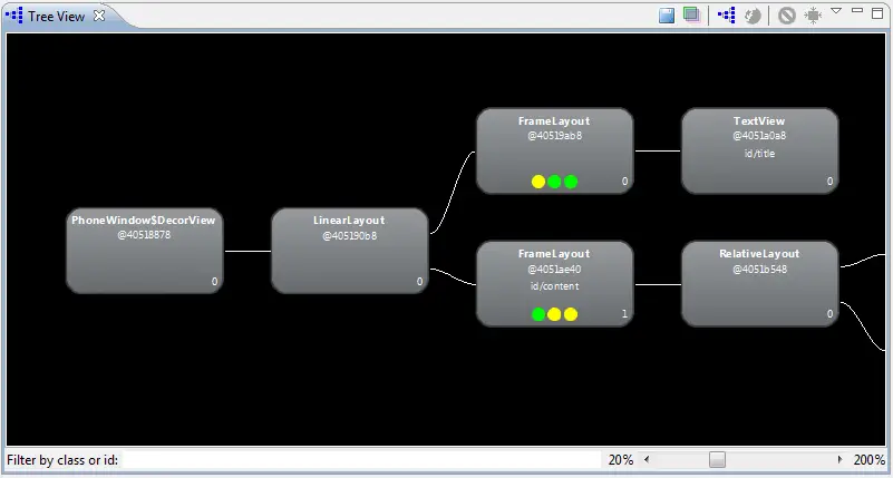 The Android Hierarchy Viewer Tree View