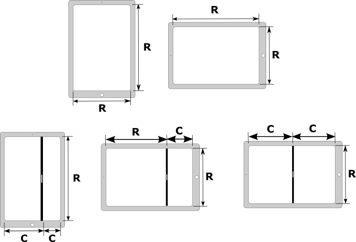 Multitasking size classes.png