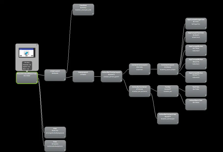 The Hierarchy Viewer tree view
