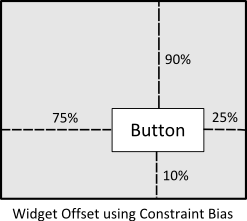 Android ScontraintLayout Bias diagram