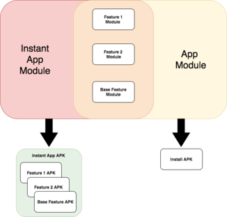 Instant app structure.png