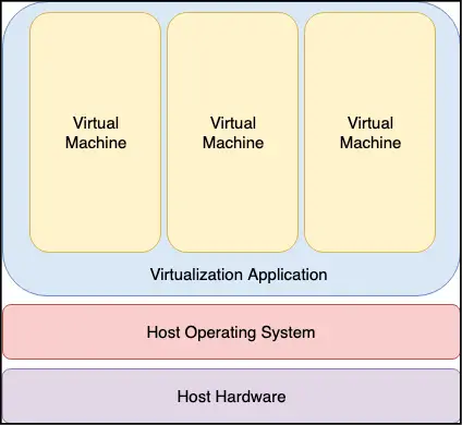 Guest os virtualization.png