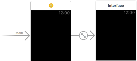 A segue in a WatchKit storyboard