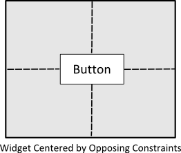ConstraintLayout centering using opposing constraints