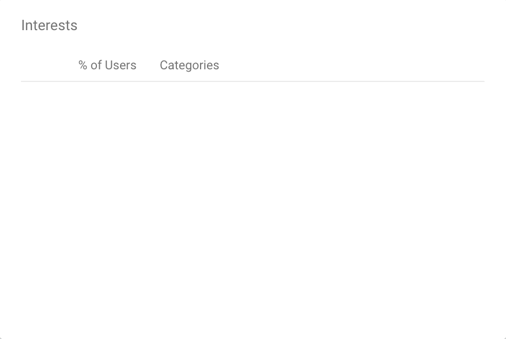 Firebase analytics dashboard interests.png