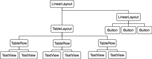 As3.0 tablelayout tree.png