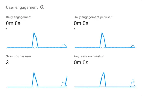 Firebase analytics dashboard user engagement.png