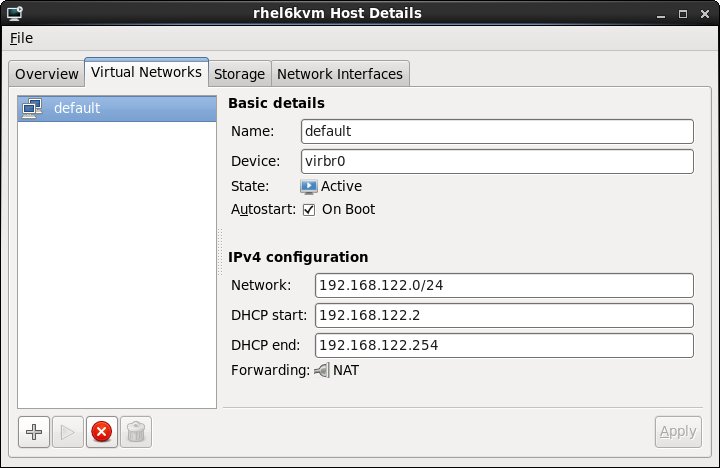 The default virtual network on a RHEL 6 KVM host