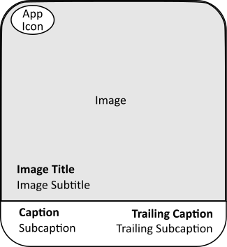 Diagram of configurable elements of MSMessageTemplateLayout