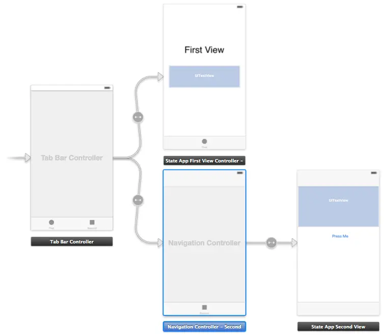 iOS 7 State Restoration Tutorial Storyboard
