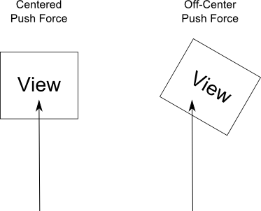 UIKit Dynamics Push Behavior Diagram