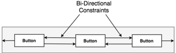 As3.0 constraint chain constraints.png