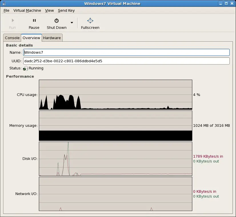 Monitoring the performance of an RHEL KVM guest system