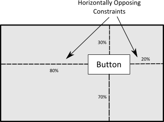ConstraintLayout opposing constraints with Bias