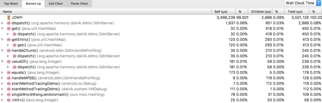 Android profiler bottom up.png