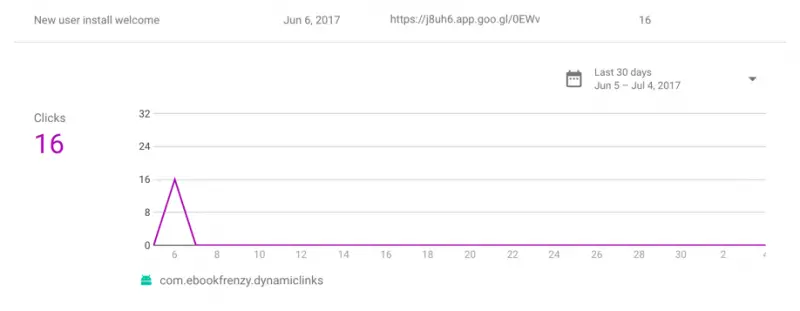 File:Dynamic links stats.png