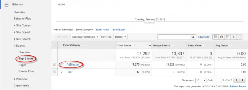 File:Google analytics top events.png